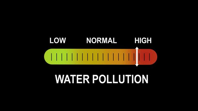 Dynamic water pollution level indicator gauge showing increasing contamination levels from low to risk for environmental science and ecological awareness data visualization