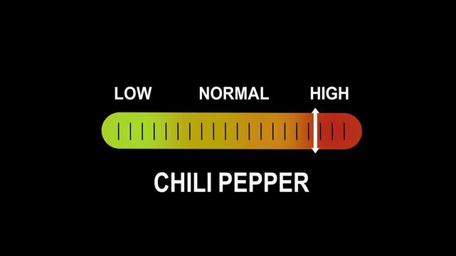 Dynamic chili pepper heat level indicator gauge showing progressive spicy intensity from low to levels for culinary food and restaurant menu presentations