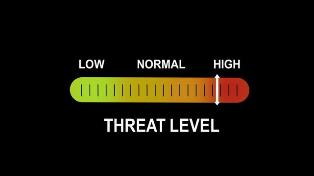 Dynamic threat level indicator gauge animation showing escalating risk from low to status for cybersecurity, data breach alerts, emergency management, and critical system