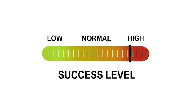 Dynamic success level progress bar animation featuring a moving indicator sliding from low to performance metrics for corporate business presentations, data analytics, and