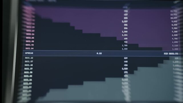 Depth of market trading interface, order book data