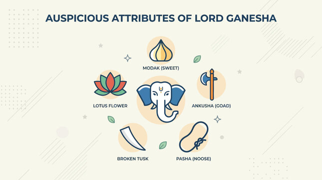 A clean flat design illustration presenting Lord Ganesha's sacred attributes, symbolizing his divine wisdom and power. 