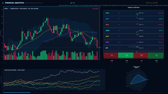 Stock market ticker terminal screen showing multiple live trading graphs and financial charts