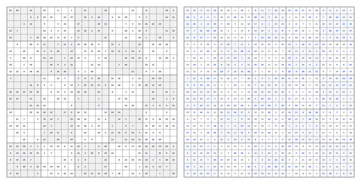 Large Sudoku Puzzle 25x25 Easy with Blue Marked Answers Clean White Layout