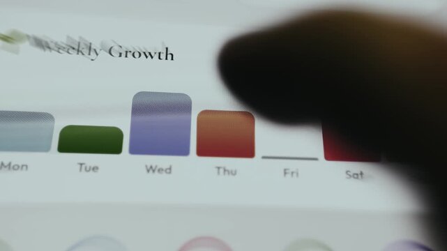 Bar chart titled Weekly Growth, tracking data from Monday through Sunday