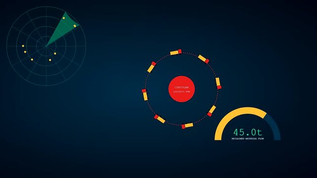 Data visualizations showing a Circular Supply Chain process demonstrating fluctuating material flow metrics. Digital radar interfaces track logistics movement in an animated dashboard.