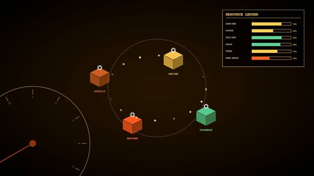 Digital animation featuring a Circular Supply Chain model. Displays industrial resource processing cycles with fluctuating status indicators on a dark background for data visualization.