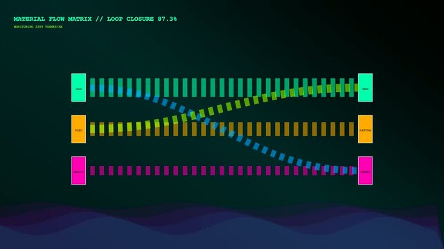 Data visualization showing a Circular Supply Chain process where segmented color lines dynamically shift and realign to demonstrate complex industrial logistics efficiency within a digital interface