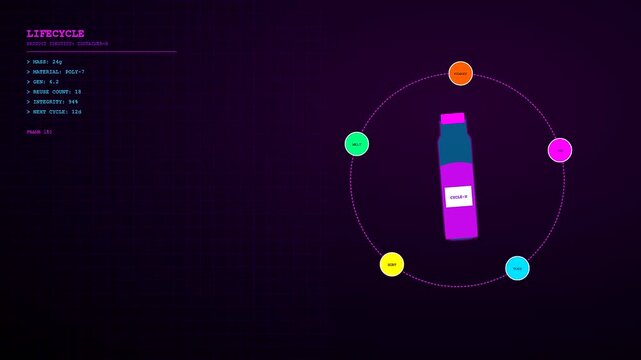 A digital Circular Supply Chain display demonstrates the complete lifecycle of a reusable container with rotating data nodes and abstract tracking metrics on a dark background
