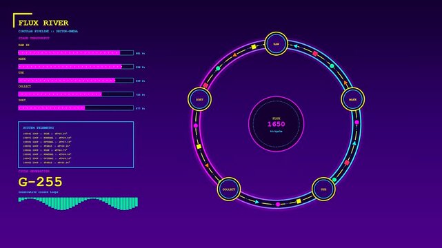 Digital Circular Supply Chain interface monitoring industrial data flows across three synchronized panels. Displays real-time logistics metrics in a modern dashboard visualization.