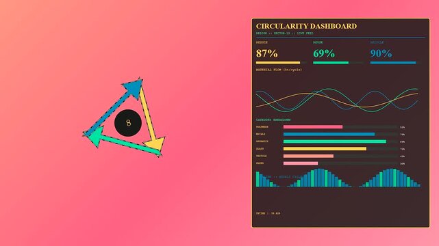 A digital Circular Supply Chain interface displays fluctuating material flow metrics and automated recycling data statistics as a pulsing infinity symbol loop evolves through changing business charts