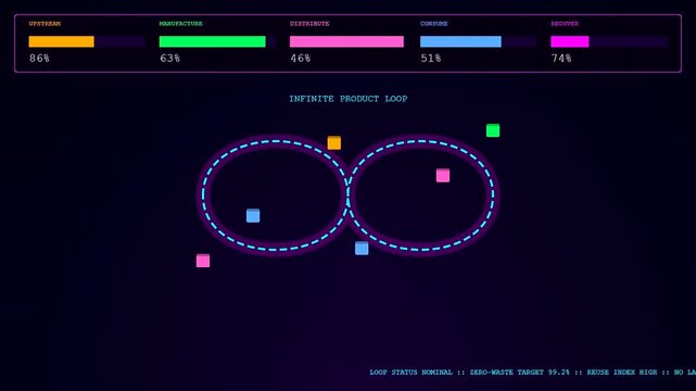 Digital Circular Supply Chain interface displaying data metrics and floating blocks moving in infinity loops. Represents sustainable manufacturing processes in a high-tech dashboard.