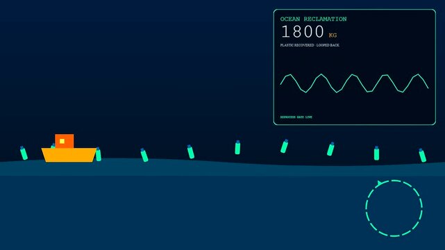 Innovative Circular Supply Chain systems track ocean cleanup progress through a dynamic digital interface displaying recovery metrics as boats collect waste from the deep blue sea