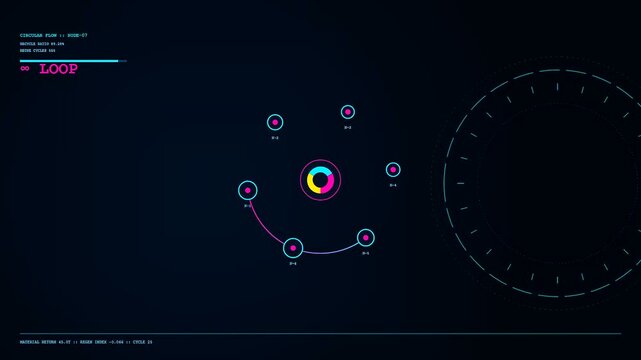 A digital Circular Supply Chain interface displays animated data points orbiting a central glowing core as network nodes shift positions during a complex logistics loop