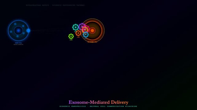 Dynamic animation visualizes exosome mediated targeted drug delivery, illustrating intricate cell communication and the biological mechanism of nanovehicle interaction for therapeutic research.