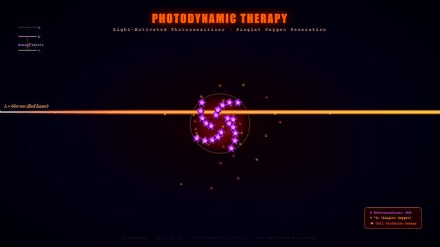 Visualizing a cutting edge Targeted Drug Delivery method, photodynamic therapy dynamically activates photosensitizers with a red laser beam to produce destructive singlet oxygen for cell targeting.