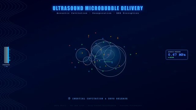 Visualizing the intricate process of Targeted Drug Delivery through ultrasound microbubble injection, controlled oscillation, and subsequent cavitation for precise therapeutic effects.