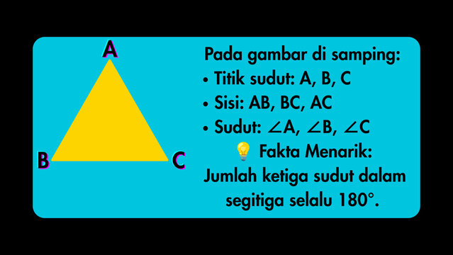 Geometric Triangle with Vertices, Sides, and Angles Labeled, Along with an Interesting Fact About Triangle Sums