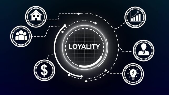 Digital customer loyalty program infographic animation featuring interactive hud interface business growth financial success metrics, and marketing strategy data visualization