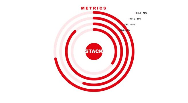 Dynamic circular data loading animation with metrics animation