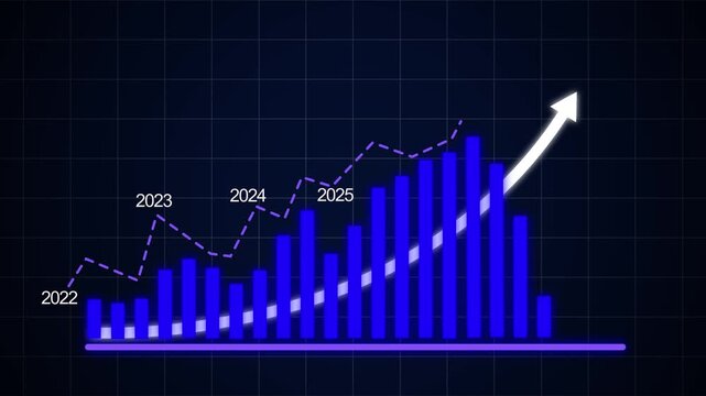 Dynamic financial bar chart animation representing annual business growth and market success from 2022 to 2027 with rising trend arrows and data visualization for corporate economic presentations