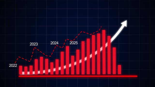 Dynamic financial growth bar chart animation featuring rising red statistical columns and upward trending arrow indicating positive economic performance and successful business development
