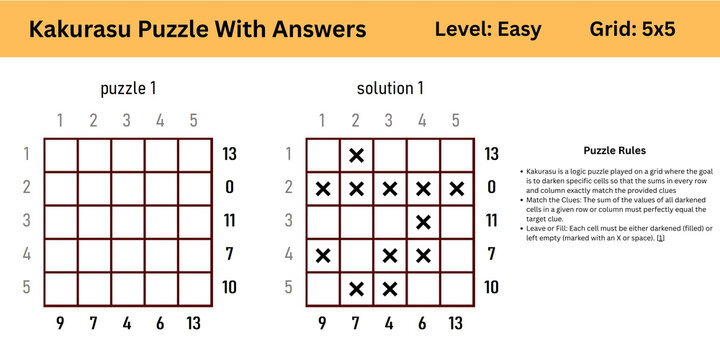 Kakurasu Puzzle With Answers Level Easy Grid 5x5 best to enhance brain muscle memory for both kids and adults perfect for digital use or large print activity or books publishing