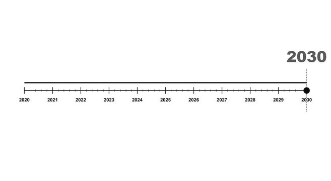 Animated timeline progress bar: 2020 to 2030 animation