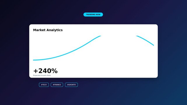 Market analytics dashboard with trending growth chart and business metrics. Minimalist flat UI motion graphics. Interactive interface animation for corporate presentations 