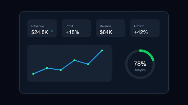 Business dashboard with financial charts and growth metrics