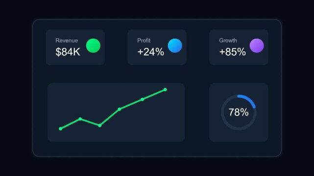 Business analytics dashboard with financial growth charts