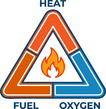 Fire Triangle Diagram Showing Heat, Fuel, and Oxygen with Flame Icon, Fire Safety Concept Illustration