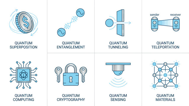 Quantum Computing and Physics Concepts Icons Set: Superposition, Entanglement, Tunneling, Teleportation, Cryptography, Sensing, and Materials.
