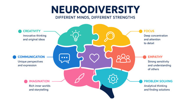 Colorful Brain Puzzle Symbolizing Neurodiversity And Inclusion.
