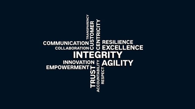 Corporate Values Word Cloud Animated Concept for Business Integrity and Excellence