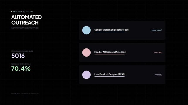 Automated outreach campaign performance metrics dashboard interface.