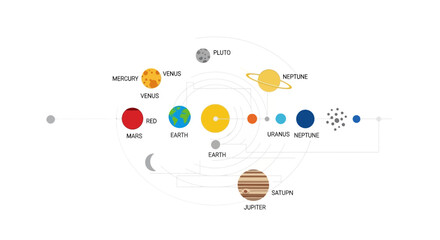 Solar System Planets, Orbit, Space, Science, Astronomy Vector Illustration © kadal