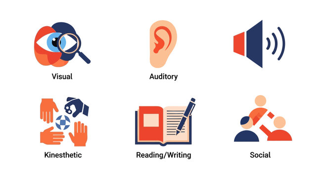 Learning Styles Icons: Visual, Auditory, Kinesthetic, Reading/Writing, Social