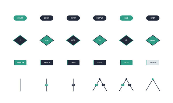 Decision tree node kit vector flowchart set start end decision diamond leaf result connector yes no editable business