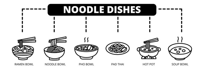 Noodle Dishes web banner icon vector illustration concept with icons of ramen bowl, noodle bowl, pho bowl, pad thai, hot pot, and soup bowl.  © benerbaner