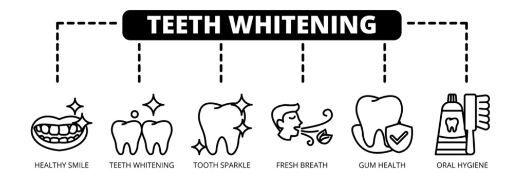 Teeth Whitening web banner icon vector illustration concept with icons of healthy smile, teeth whitening, tooth sparkle, fresh breath, gum health, and oral hygiene. 