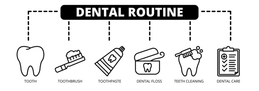 Dental Routine web banner icon vector illustration concept with icons of tooth, toothbrush, toothpaste, dental floss, teeth cleaning, and dental care. 