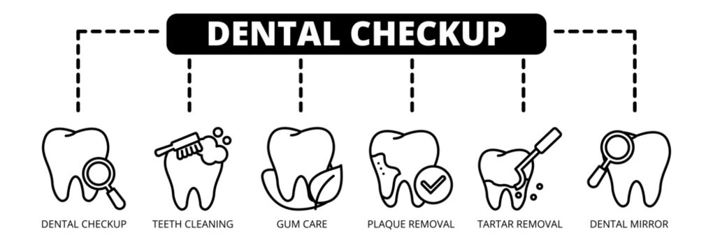 Dental Checkup web banner icon vector illustration concept with icons of dental checkup, teeth cleaning, gum care, plaque removal, tartar removal, and dental mirror. 