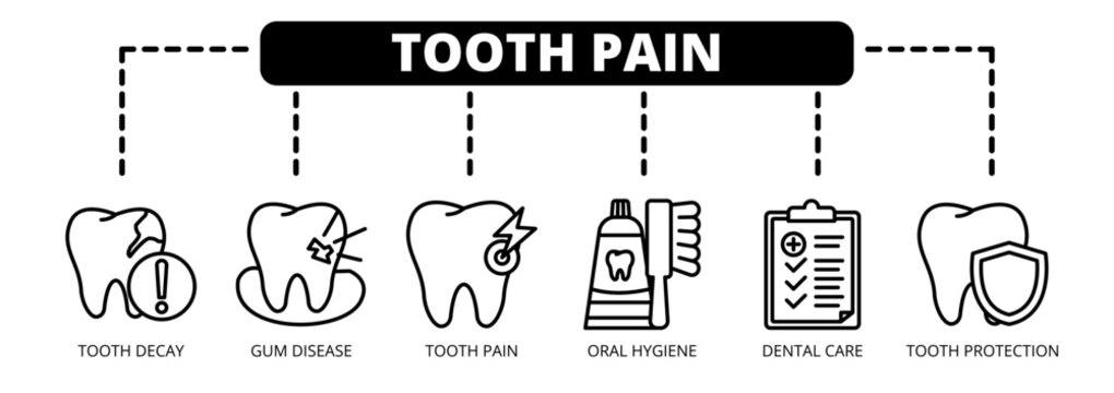 Tooth Pain web banner icon vector illustration concept with icons of tooth decay, gum disease, tooth pain, oral hygiene, dental care, and tooth protection.