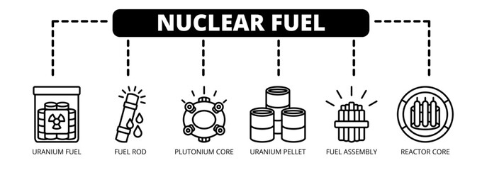 Nuclear Fuel web banner icon vector illustration concept with icons of uranium fuel, fuel rod, plutonium core, uranium pellet, fuel assembly, and reactor core.  © benerbaner