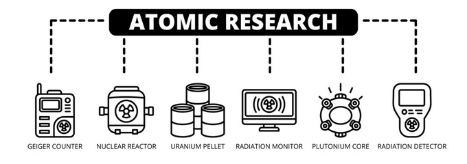 Atomic Research web banner icon vector illustration concept with icons of geiger counter, nuclear reactor, uranium pellet, radiation monitor, plutonium core, and radiation detector.  © benerbaner