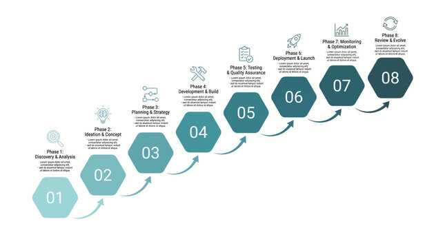 Bold colorful process diagram showing steps and icons connected in sequence