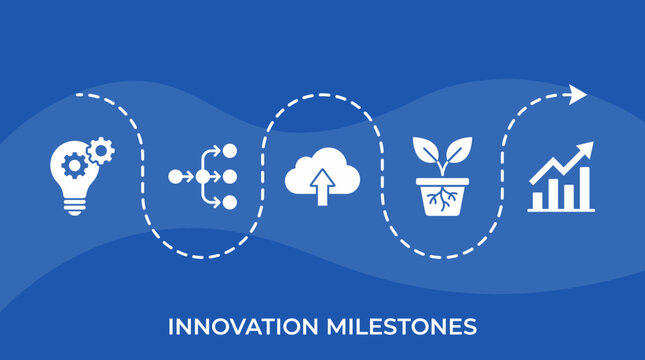 Innovation milestones depicted on an electric blue banner with icons
