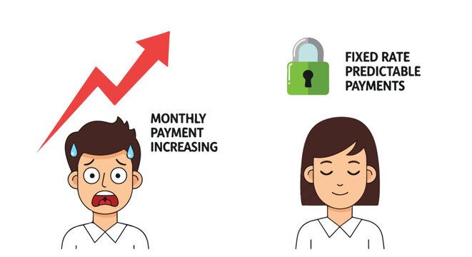 A flat vector illustration comparing a stressed man facing increasing monthly payments under a rising red arrow with a calm woman enjoying secured, fixed-rate predictable payments.