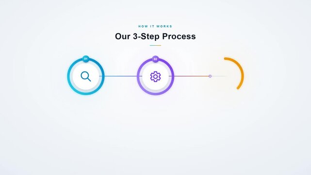 Three step process infographic with search gear and rocket icons on clean white background